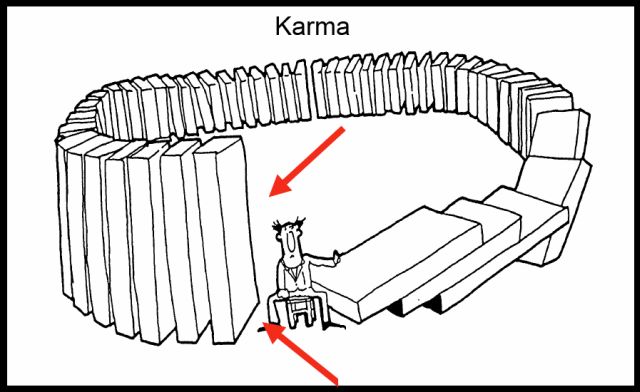 What is Karma and How It Works