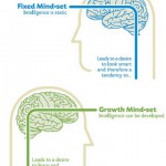 Fixed and Growth Mindset