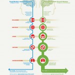 Fixed Vs. Growth