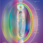 Human Energy Field