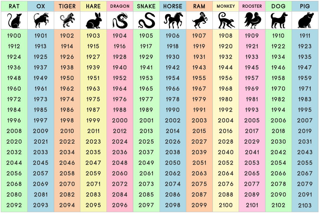 your chinese astrology