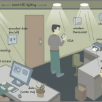 What Is LiFi