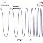 Frequency Consciousness