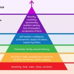 maslows-hierarchy-of-needs-has-a-secret-unpublished-layer-on-the-top-which-is-called-self-transcendence