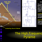 Ancient Egyptian Spiritual Technology Pyramid