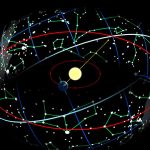 what-is-the-ecliptic