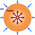 how-a-star-produces-light