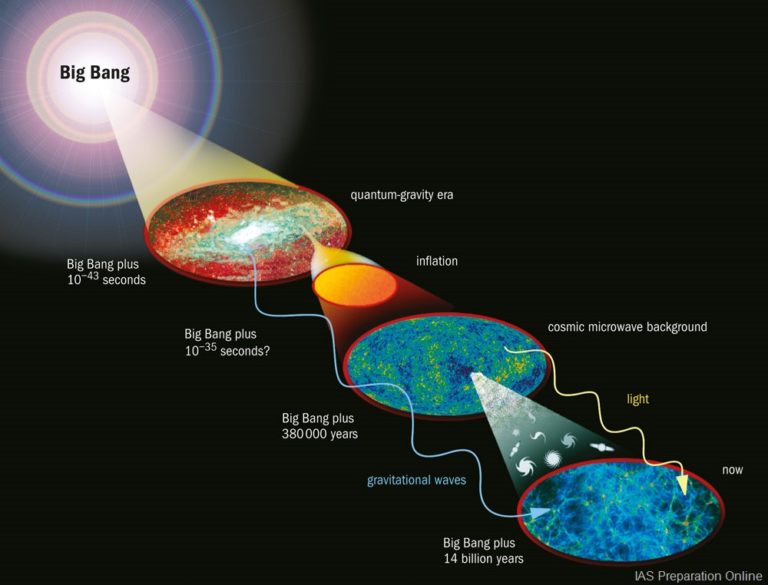 Scientists Make A Shocking Claim That The Speed of Light In The ...