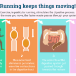 Running and – Bowel-movement