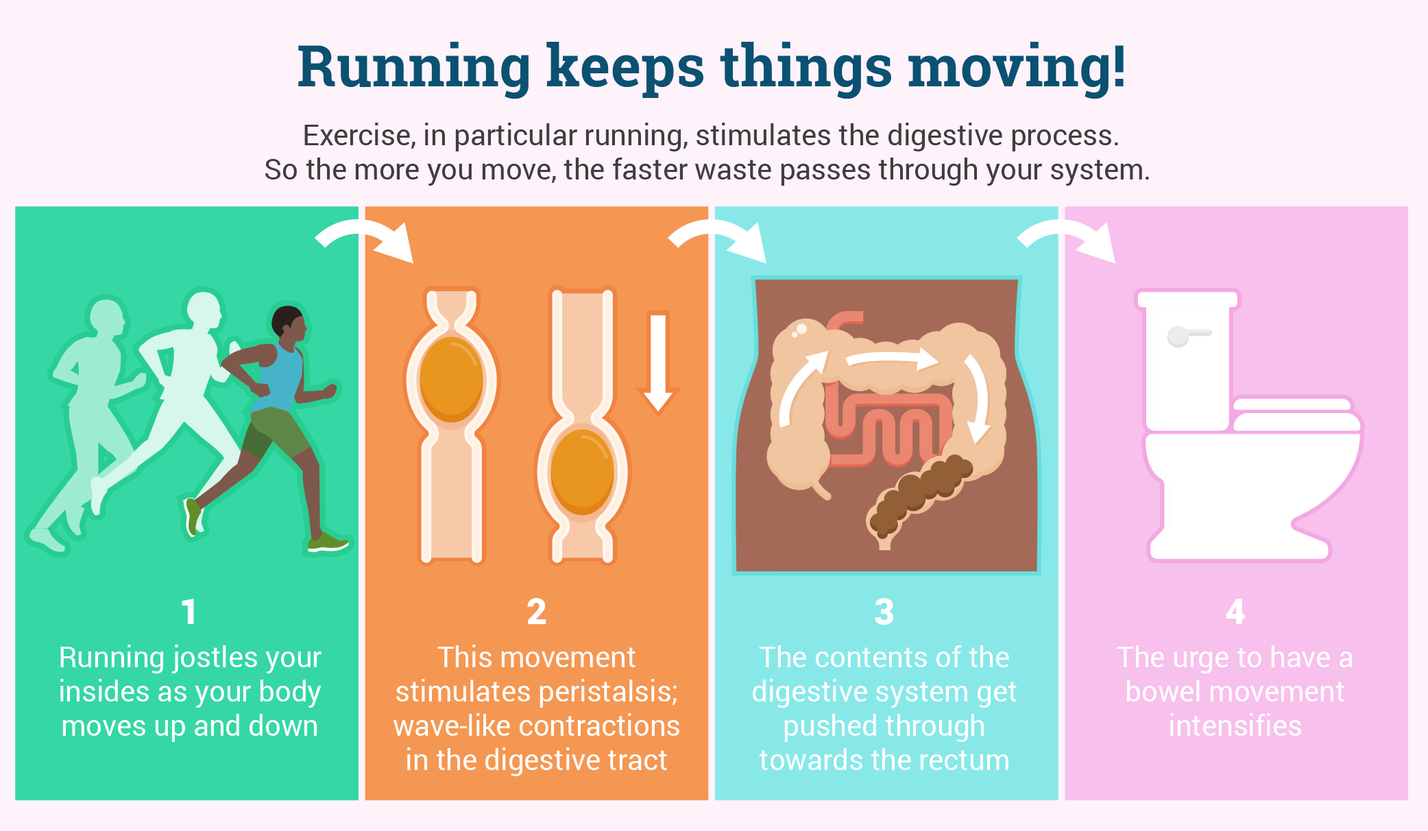running-and-bowel-movement-life-coach-code