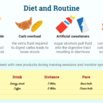 Running and – Diet-and-routine