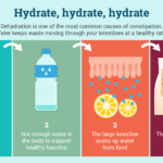 Running and – Hydration