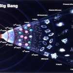 singularity-and-the-big-bang-theory