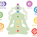 Chakra Healing Stones Guide