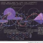 Cosmic Cycles