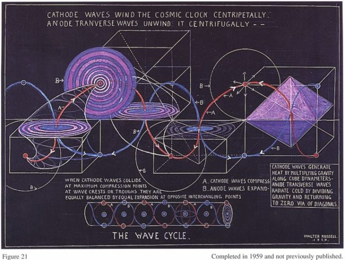 THIS Is How Cosmic Forces Shape Our Destinies, According To Nikola Tesla...