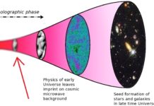 Scientists Find Visual Evidence That Our Universe Is A Hologram