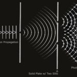 Quantum Double Slit Experiment