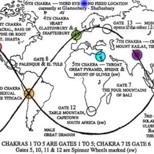 Earths Chakras and powerful spots - Life Coach Code