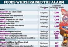 Acrylamide a cancer-causing and potentially neurotoxic chemical