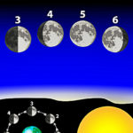 Moon Phases