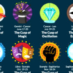 THIS Is What It Means If You Were Born Between 2 Zodiac Signs…