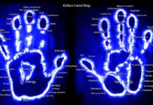 What Each Finger On Your Hands Tells About Your Energy