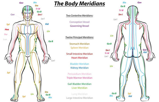 Scientific Research Finally Proved That Meridians Exist