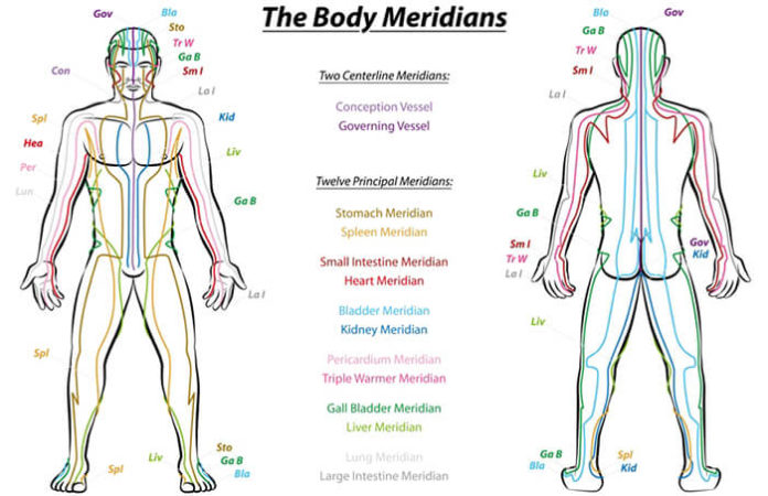 Scientific Research Finally Proved That Meridians Exist