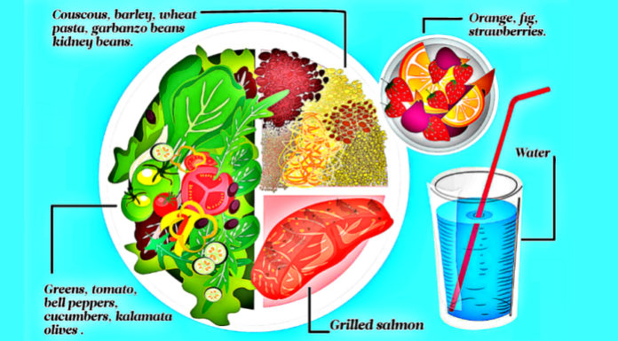 Here Is The Best Diet For 2019 According To Experts