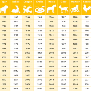 true chinese astrology 2019