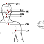 EFT Points