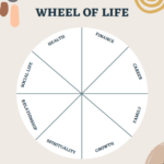 Free Life Wheel Assessment Template